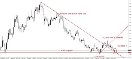 EURCAD 25082014 triple bottom with hammer on support